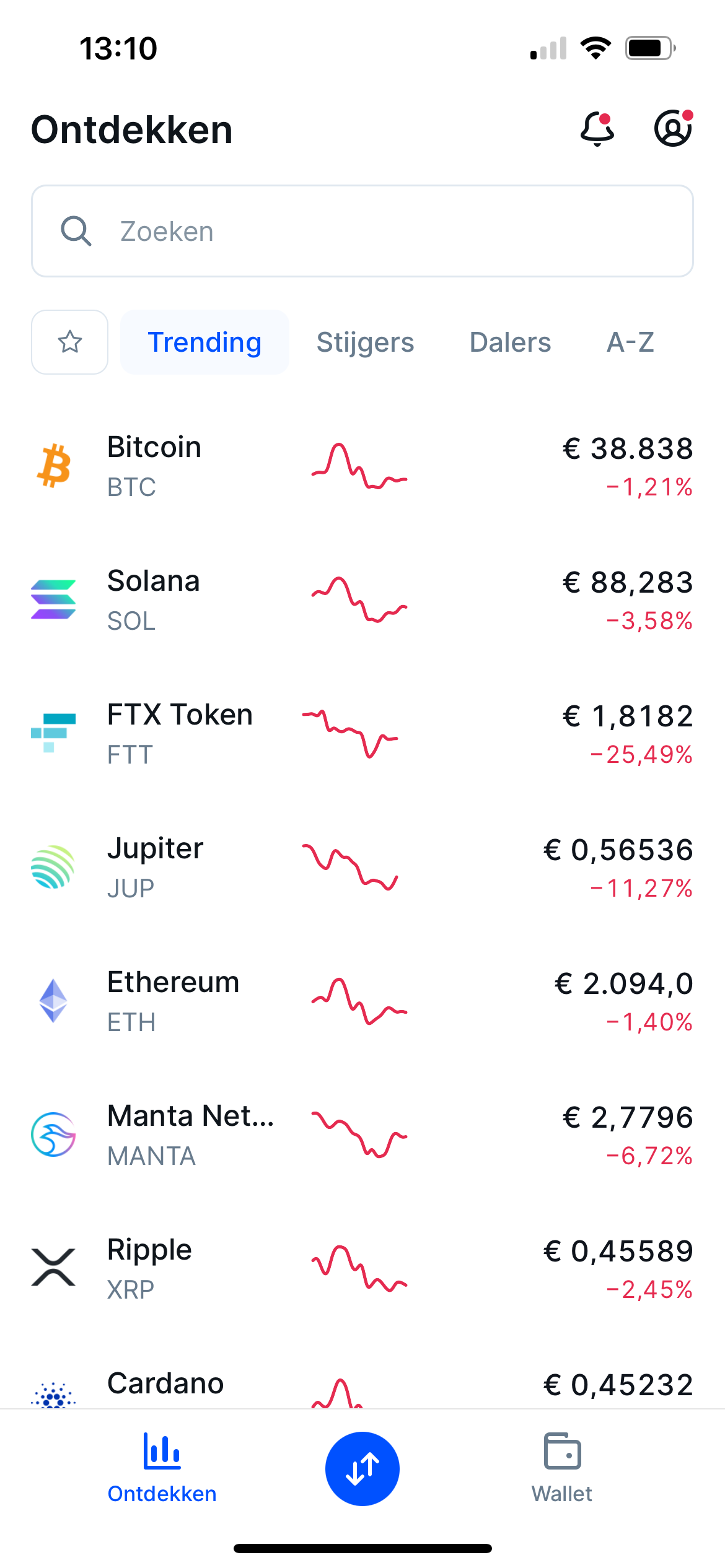 Hoe koop ik gemakkelijk crypto? – Bitvavo Helpcentrum