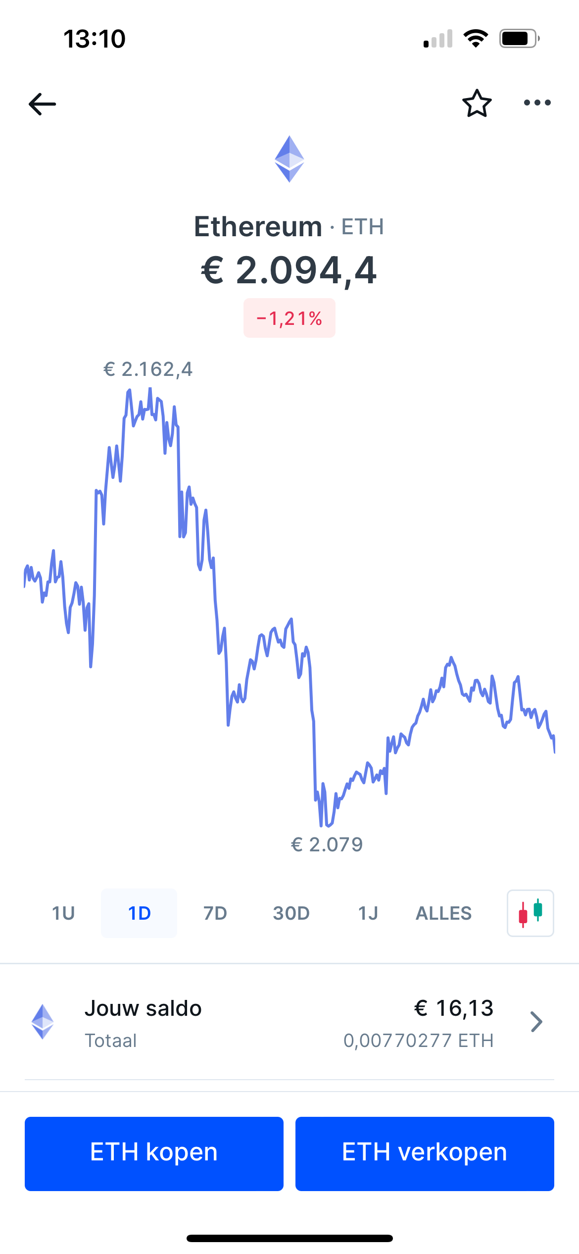 Hoe koop ik gemakkelijk crypto? – Bitvavo Helpcentrum