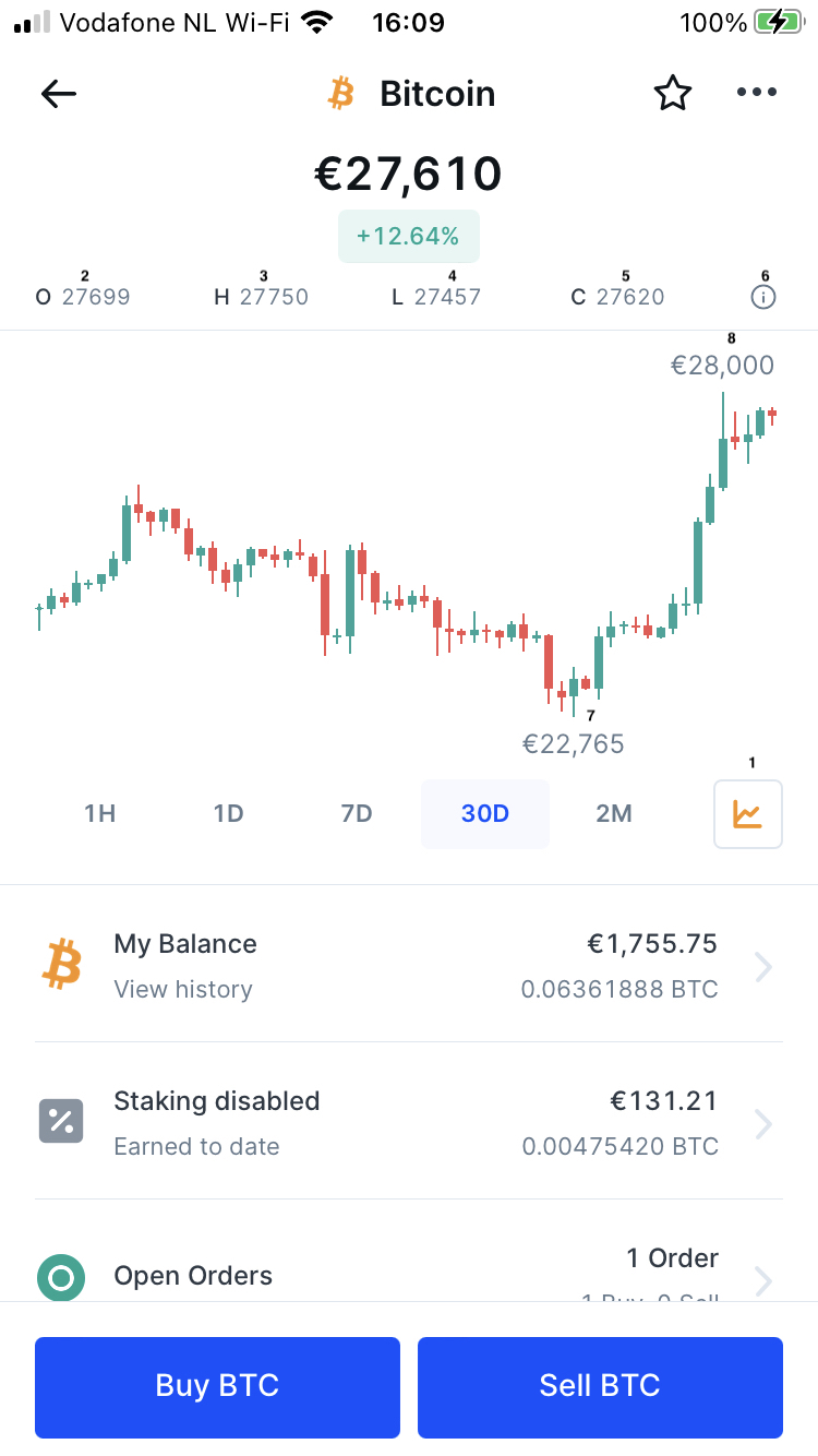 Candlestick in App – Bitvavo Hilfezentrum
