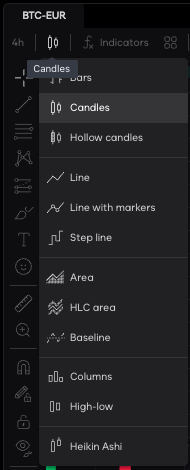 panel avanzado velas