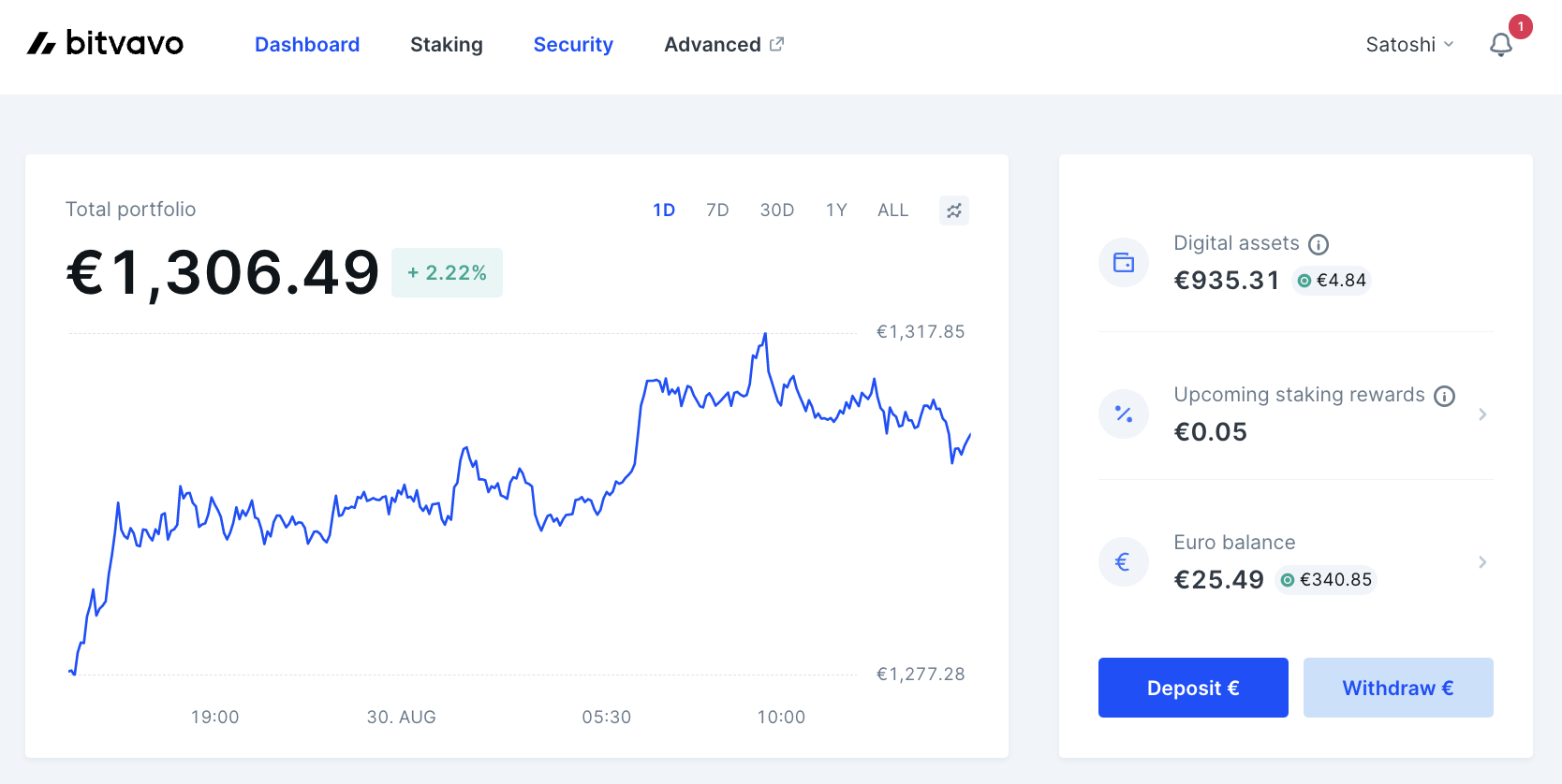 How do I set up and use authenticator app 2FA? – Bitvavo Help Center