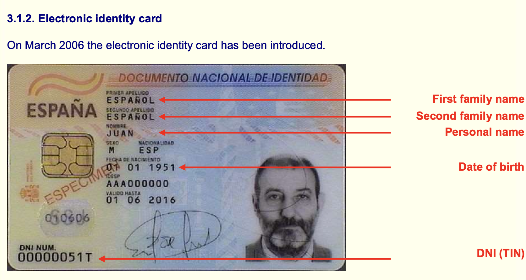 Spagna – Carta d’identità elettronica