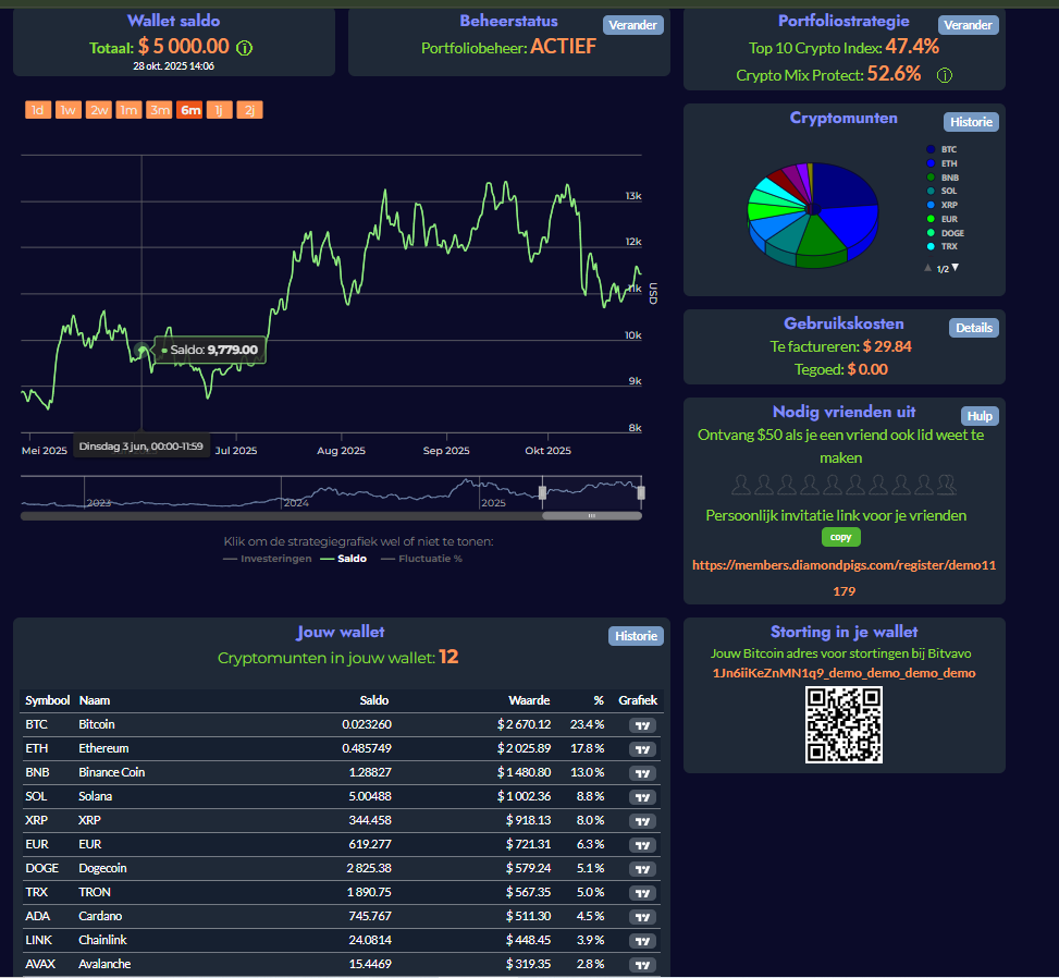 Hoe koppel ik mijn Bitvavo-account aan Diamond Pigs? – Bitvavo Helpcentrum