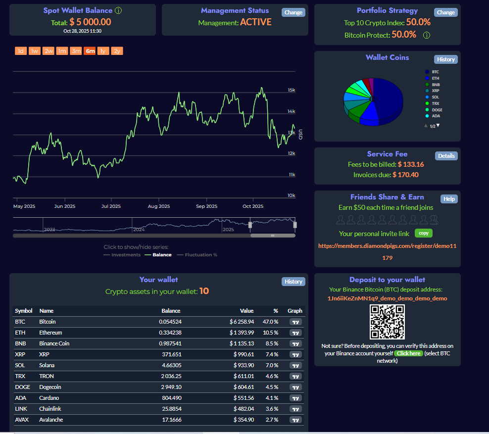 Cómo conecto mi cuenta de Bitvavo con Diamond Pigs? – Bitvavo Centro de  ayuda