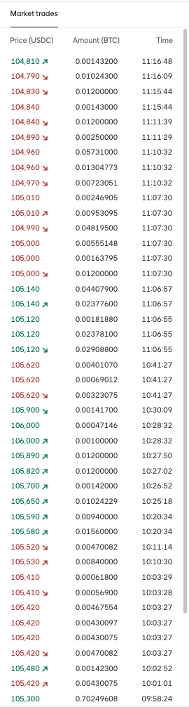 Live market trades