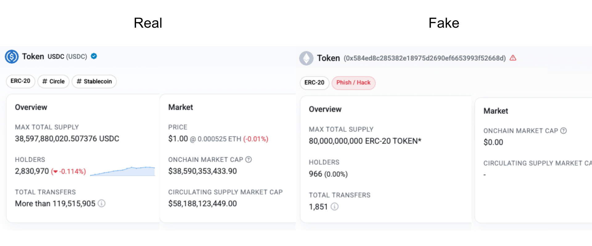 Esempio di token falso su Etherscan