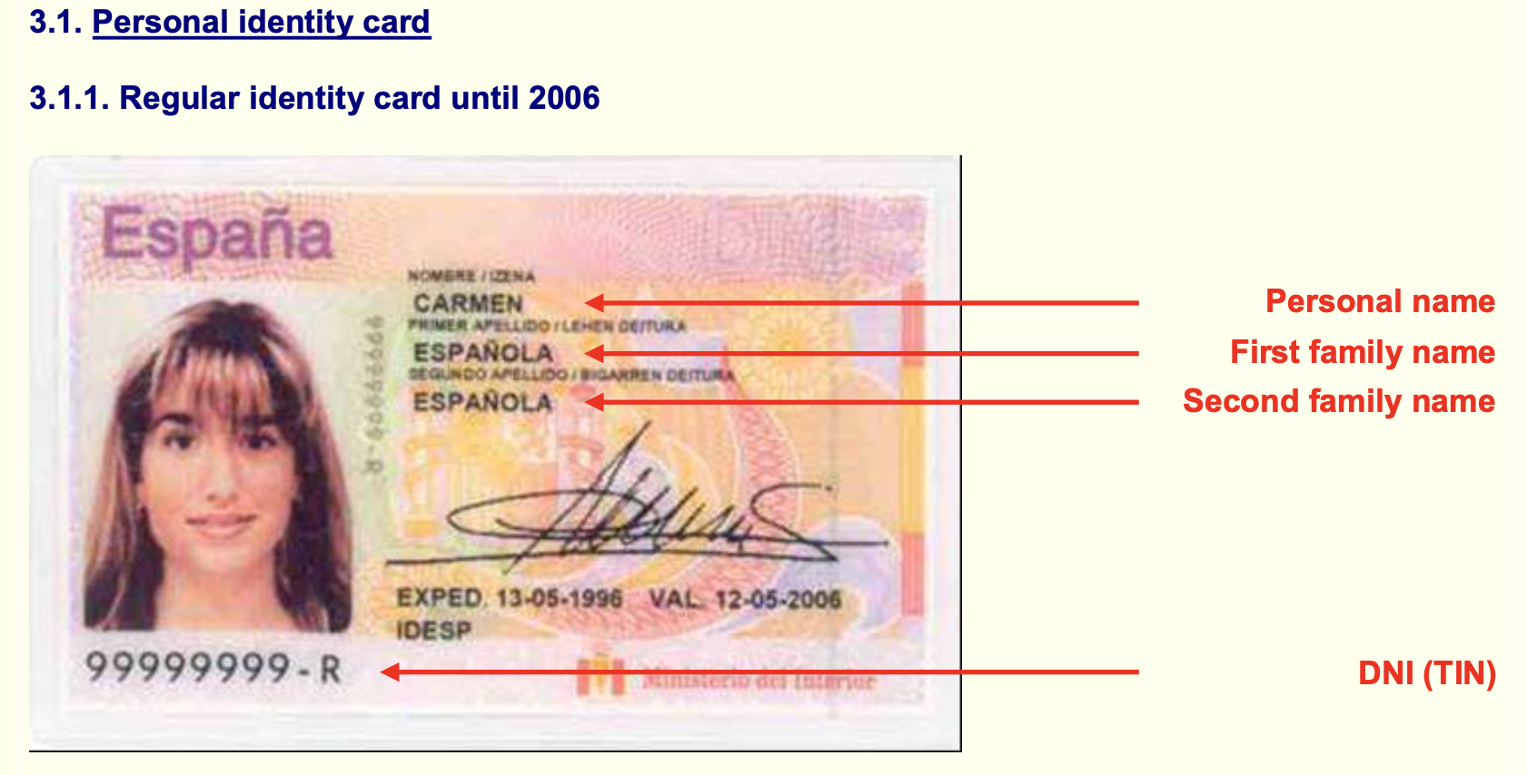 Spain – Personal Identity Card