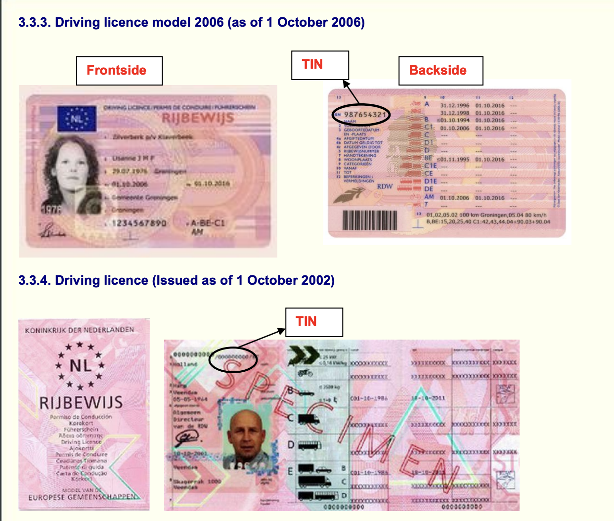 Netherlands – Driving Licence 2006–2013 and 2002–2006